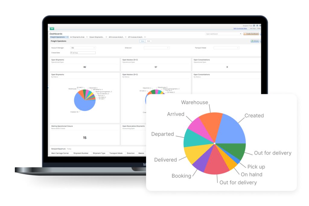 Shipments Control by Logitude Business Tools